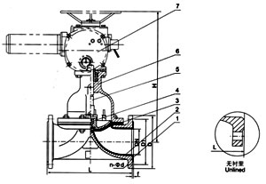 G841W(無襯里)、G941J(襯膠)電動隔膜閥