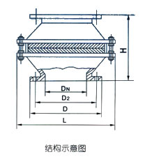 GTQ型通氣管結構示意圖 GTQ型通氣管結構示意圖
