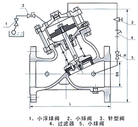 BYH103X活塞式遙控浮球閥結構示意圖 BYH103X活塞式遙控浮球閥結構示意圖