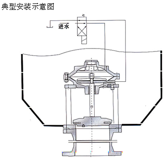 JM742X型隔膜式池底卸泥閥安裝示意圖 JM742X型隔膜式池底卸泥閥安裝示意圖