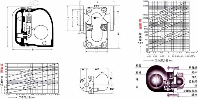 SUNA23(26)H杠桿浮球式疏水閥 SUNA23(26)H杠桿浮球式疏水閥