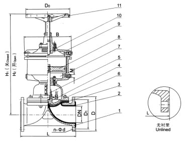 G641F(無襯里)、G641Fs(襯氟塑料)氣動隔膜閥(往復型) G641F(無襯里)、G641Fs(襯氟塑料)氣動隔膜閥(往復型)