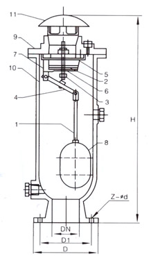 SCARX污水復合式排氣閥 SCARX污水復合式排氣閥