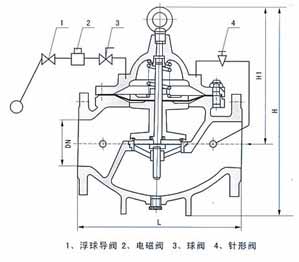 106X電磁遙控浮球閥結(jié)構(gòu)示意圖 106X電磁遙控浮球閥結(jié)構(gòu)示意圖