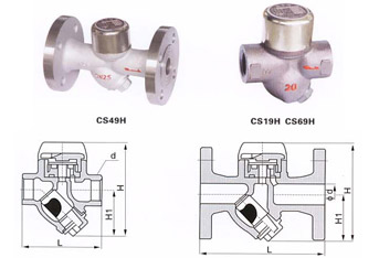 CS19HY型熱動(dòng)力式疏水閥結(jié)構(gòu)示意圖 CS19HY型熱動(dòng)力式疏水閥結(jié)構(gòu)示意圖
